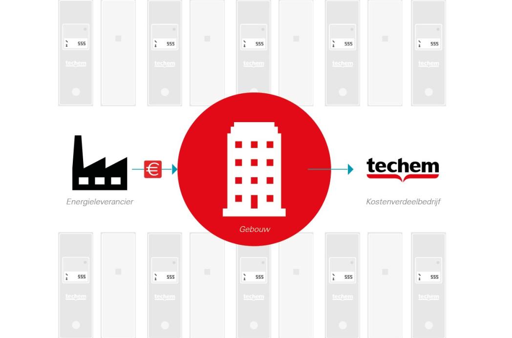 Extreem hoge kosten en onbetrouwbare berekeningen