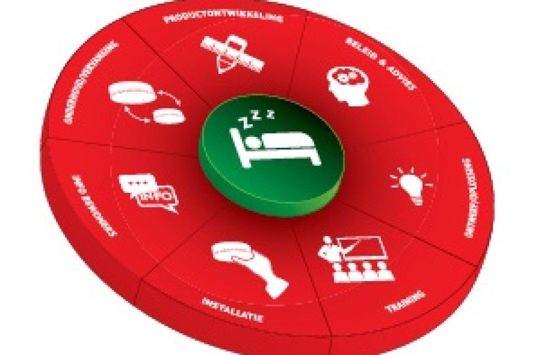 Zorgeloze veiligheid